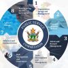 Public Service Commission (PSC)