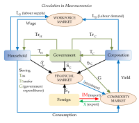 Macroeconomic and Financial Management Institute (MEFMI)